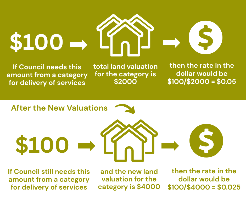 03 04 2025 House valuations image for media release