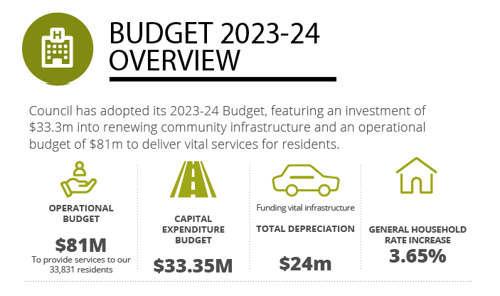2023-24 Budget Overview