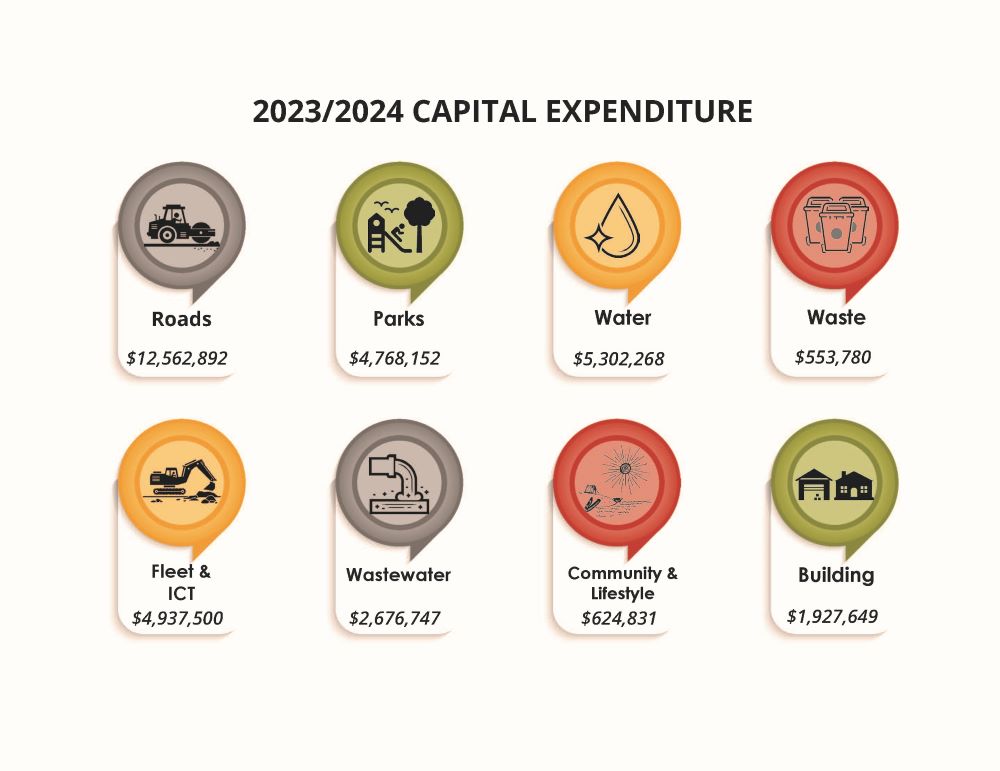 21 06 23 Resized capital expenditure budget image